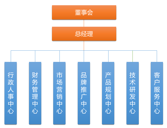 组织架构.png